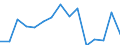 Indicator: Population Estimate,: Total, Hispanic or Latino, White Alone (5-year estimate) in Huntington County, IN