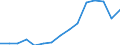 Indicator: Population Estimate,: Total, Hispanic or Latino, Some Other Race Alone (5-year estimate) in Huntington County, IN