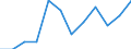 Indicator: Population Estimate,: Migration Flow (5-year estimate) for Huntington County, IN (DISCONTINUED)