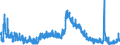 Indicator: Unemployment Rate in Huntington County, IN: 