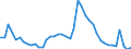 Indicator: Unemployment Rate in Huntington County, IN: 