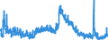 Indicator: Unemployed Persons in Huntington County, IN: 