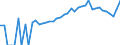 Indicator: 90% Confidence Interval: Lower Bound of Estimate of Percent of People of All Ages in Poverty for Huntington County, IN