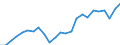 Indicator: Real Gross Domestic Product:: Private Services-Providing Industries in Huntington County, IN