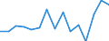 Indicator: Population Estimate,: Total, Not Hispanic or Latino, Black or African American Alone (5-year estimate) in Jasper County, IN