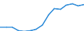 Indicator: Population Estimate,: Total, Hispanic or Latino, Some Other Race Alone (5-year estimate) in Jasper County, IN