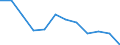 Indicator: Population Estimate,: Migration Flow (5-year estimate) for Jasper County, IN (DISCONTINUED)