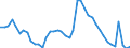 Indicator: Unemployment Rate in Jasper County, IN: 