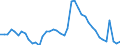 Indicator: Unemployed Persons in Jasper County, IN: 