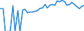 Indicator: 90% Confidence Interval: Lower Bound of Estimate of Percent of People of All Ages in Poverty for Jasper County, IN