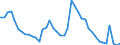 Indicator: Unemployment Rate in Jay County, IN: 