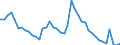 Indicator: Unemployed Persons in Jay County, IN: 