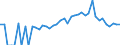 Indicator: 90% Confidence Interval: Lower Bound of Estimate of People Age 0-17 in Poverty for Jay County, IN