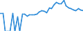 Indicator: 90% Confidence Interval: Upper Bound of Estimate of Related Children Age 5-17 in Families in Poverty for Jay County, IN