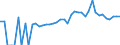 Indicator: 90% Confidence Interval: Lower Bound of Estimate of Percent of People of All Ages in Poverty for Jay County, IN