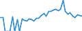 Indicator: 90% Confidence Interval: Lower Bound of Estimate of Percent of People Age 0-17 in Poverty for Jay County, IN