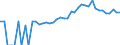 Indicator: 90% Confidence Interval: Upper Bound of Estimate of Percent of Related Children Age 5-17 in Families in Poverty for Jay County, IN