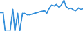 Indicator: 90% Confidence Interval: Upper Bound of Estimate of Percent of People of All Ages in Poverty for Jay County, IN