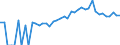 Indicator: 90% Confidence Interval: Upper Bound of Estimate of Percent of People Age 0-17 in Poverty for Jay County, IN