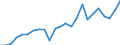 Indicator: Real Gross Domestic Product:: All Industries in Jay County, IN