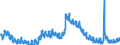 Indicator: Unemployment Rate in Jennings County, IN: 