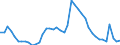 Indicator: Unemployment Rate in Jennings County, IN: 