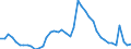 Indicator: Unemployed Persons in Jennings County, IN: 