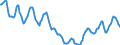 Indicator: Housing Inventory: Active Listing Count: in Johnson County, IN