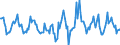 Indicator: Housing Inventory: Active Listing Count: Month-Over-Month in Johnson County, IN