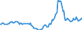 Indicator: Housing Inventory: Active Listing Count: Year-Over-Year in Johnson County, IN