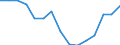 Indicator: Housing Inventory: Active Listing Count: r Johnson County, IN