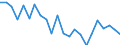 Indicator: Housing Inventory: Active Listing Count: ohnson County, IN