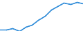 Indicator: Housing Inventory: Active Listing Count: imate) in Johnson County, IN