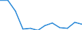 Indicator: Housing Inventory: Active Listing Count: year estimate) for Johnson County, IN (DISCONTINUED)
