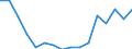 Indicator: Housing Inventory: Active Listing Count: g in Johnson County, IN