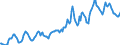 Indicator: Housing Inventory: Average Listing Price: in Johnson County, IN