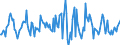 Indicator: Housing Inventory: Average Listing Price: Month-Over-Month in Johnson County, IN