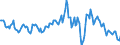 Indicator: Housing Inventory: Average Listing Price: Year-Over-Year in Johnson County, IN