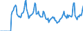 Indicator: Market Hotness:: Median Days on Market in Johnson County, IN