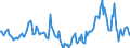 Indicator: Market Hotness:: Median Days on Market in Johnson County, IN