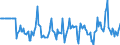 Indicator: Market Hotness:: Median Days on Market Versus the United States in Johnson County, IN