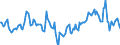 Indicator: Market Hotness:: Median Days on Market Day in Johnson County, IN