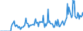 Indicator: Market Hotness: Hotness Rank in Johnson County, IN: 