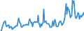 Indicator: Market Hotness: Hotness Rank in Johnson County, IN: 