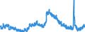 Indicator: Unemployment Rate in Johnson County, IN: 