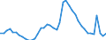 Indicator: Unemployment Rate in Johnson County, IN: 