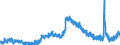 Indicator: Unemployed Persons in Johnson County, IN: 