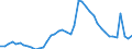 Indicator: Unemployed Persons in Johnson County, IN: 