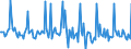 Indicator: Market Hotness: Page View Count per Property: in Johnson County, IN
