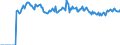 Indicator: Market Hotness: Page View Count per Property: Versus the United States in Johnson County, IN